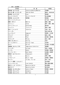 日语品质部报关部总务部专业术语