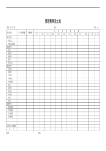 【财务表格】管理费用设定表