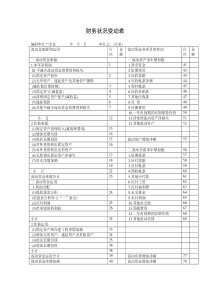 【财务表格】财务状况变动表