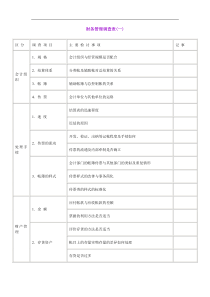 【财务表格】财务管理调查表