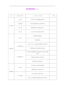 【财务表格】财务管理调查表（二）