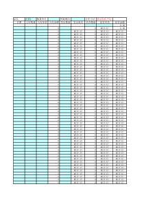 【财务表格】存货计价测试移动加权平均