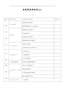 【财务表格】销售管理调查表（二）