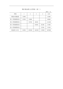 【财务表格】预计现金收入计算表（表二）