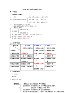 第三章海关监管货物报关程序