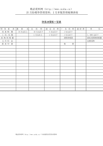 企业管理表格-财务决策权一览表