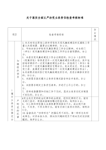 关于落实全面从严治党主体责任检查考核标准