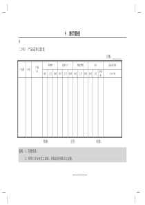 会计、财务管理--费用管理横表格