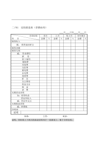 会计、财务管理--费用管理纵表格