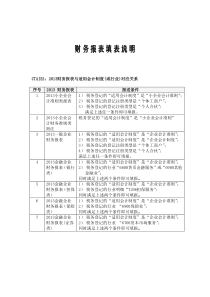 XXXX年财务报表填报说明