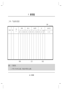 会计、财务管理-费用管理横表格