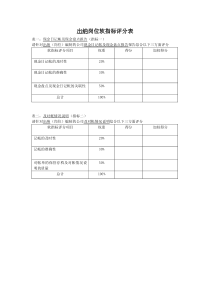 出纳岗位软指标评分表