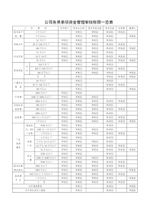 出纳常用表格大全