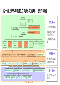 控制模式之财务部