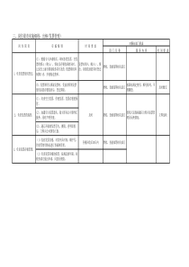 出纳（发票管理）岗位职责实施细则