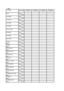 会计报表-丁字账户