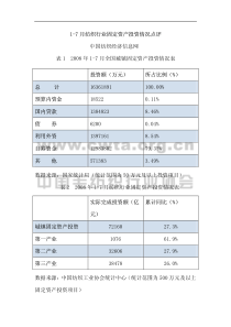 1-7月纺织行业固定资产投资情况点评