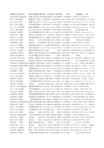 104届广交会纺织客人采购商名录之二