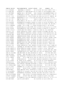 104届广交会纺织客人采购商名录之五