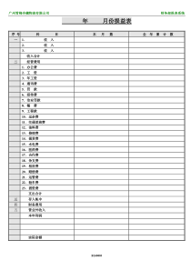 XX物流有限公司财务部报表管理系统--月损益表(doc)