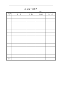 【财务表格】现金收支日报表