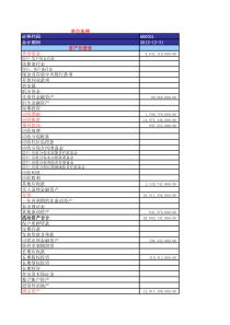 三一重工财务报表分析