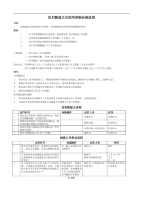 财务会计-237信用额建立及信用控制标准流程