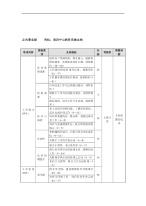 方圆公司公共事业部培训中心教务员兼出纳111111111111