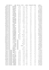 上市公司XXXX年1季度财务分析