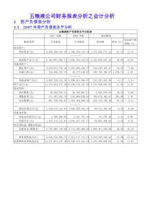 五粮液公司财务报表分析之会计分析