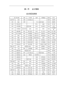 会计科目名称表