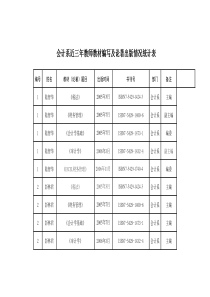 会计系近三年教师教材编写及论著出版情况统计表