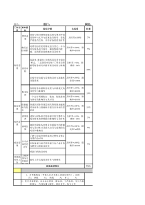 会计绩效考核表