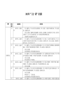 2023年三会一课计划表