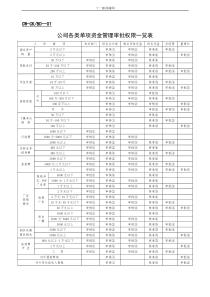 佳木斯市十_郎区块链同城网财务表格（DOC32页）