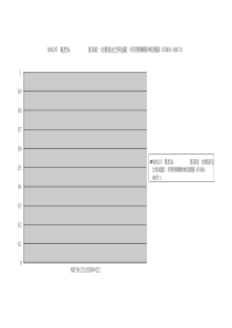 八十八年度国科会计画年度明细表