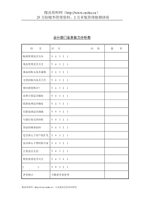 公司考核表格-会计部门业务能力分析表