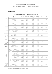 公司财务表格