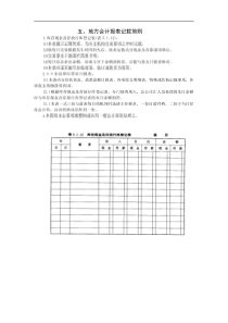 地方会计报表记载简则