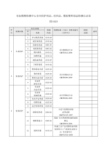 东标橡塑检测中心安全防护用品、纺织品、橡胶塑料制品检测认证范围