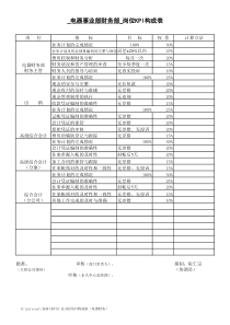 岗位KPI构成表（电器财务）