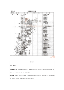 常用会计分类表-书