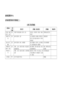 康佳集团财务中心信用证结算员岗位手册表2