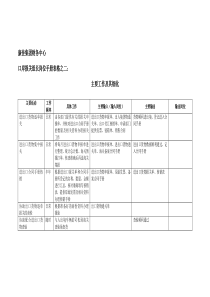 康佳集团财务中心口岸报关组长岗位手册表2