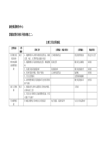 康佳集团财务中心票据结算员岗位手册表2