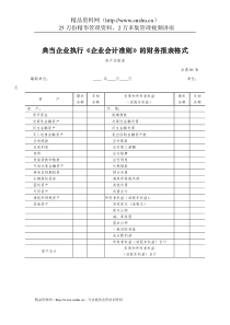 典当企业执行《企业会计准则》的财务报表格式（DOC6页）