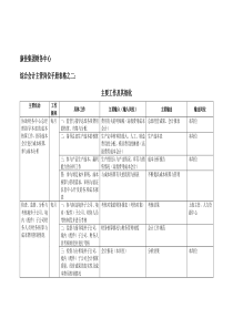 康佳集团财务中心综合会计主管岗位手册表2