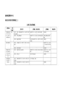 康佳集团财务中心综合会计岗位手册表2