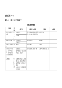 康佳集团财务中心财务会计（报帐）岗位手册表2