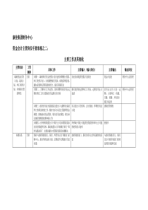 康佳集团财务中心资金会计主管岗位手册表2